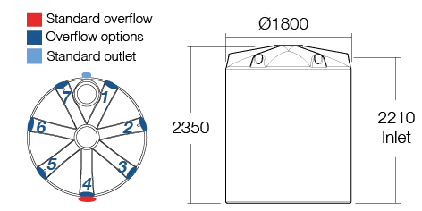 Illustration of a 5,000ltr Round Poly Tank