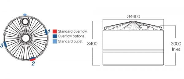 Illustration of a 45,000ltr Rainwater Tank